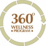 360 Degree Wellness Program